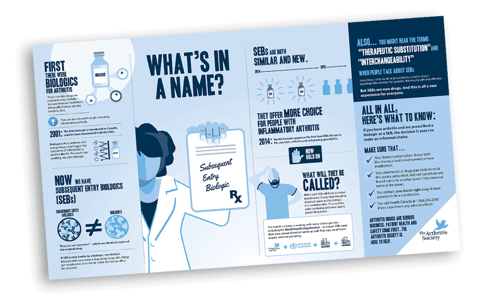 The_Arthritis_Society_Infographic 1